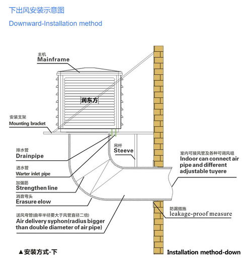 湖北厂房车间降温设备 环保空调的安装有哪些注意事项